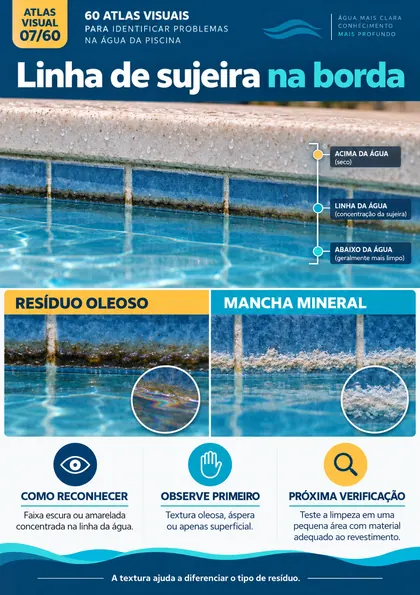 Página do atlas sobre a água da piscina
